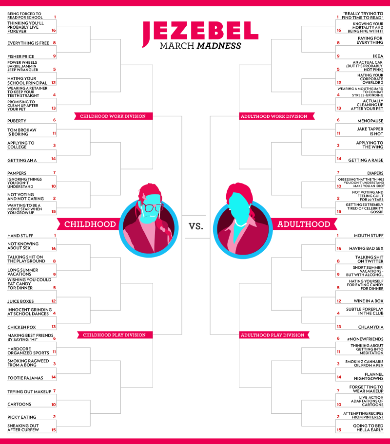 Illustration for article titled March Madness Continues, and Today We're Tackling Barbie Cars, Puberty and Not Giving a Fuck